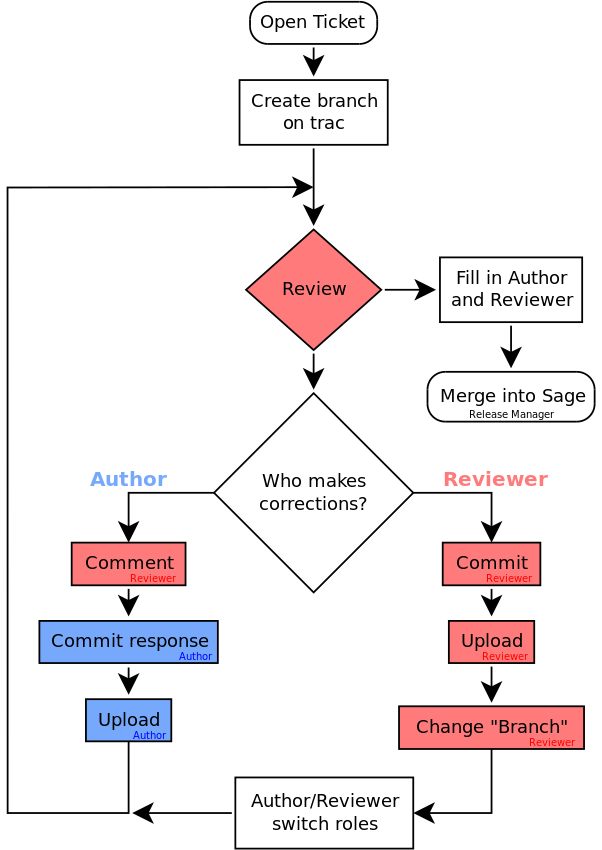 images/flowchart.png